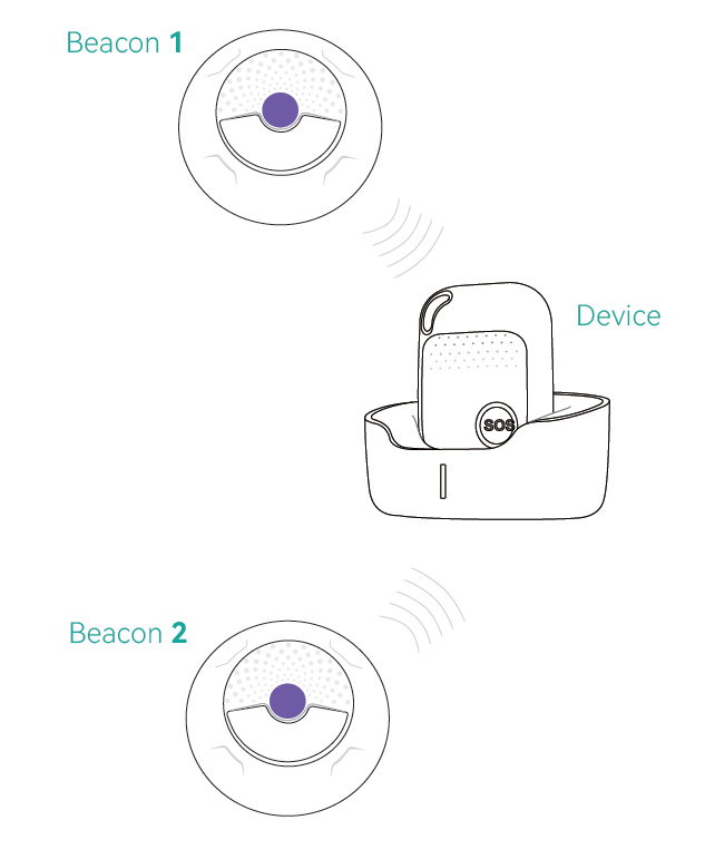 Discreet internal GPS Beacon