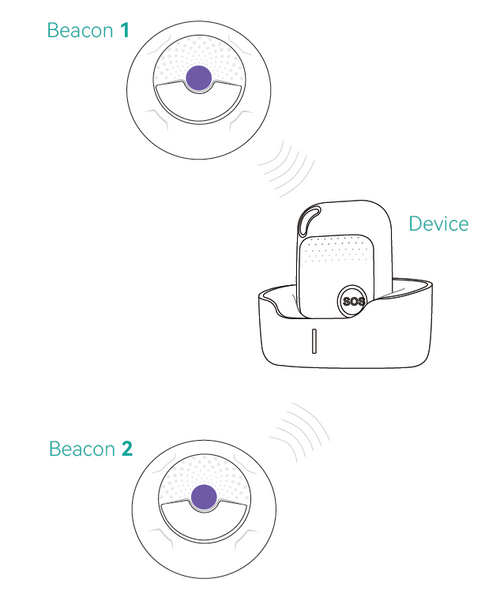 Discreet internal GPS Beacon