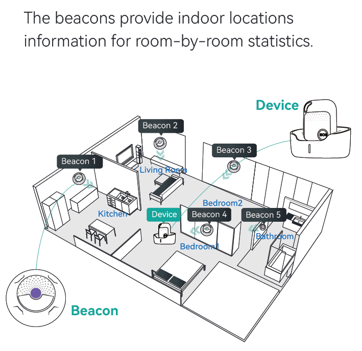 Discreet internal GPS Beacon